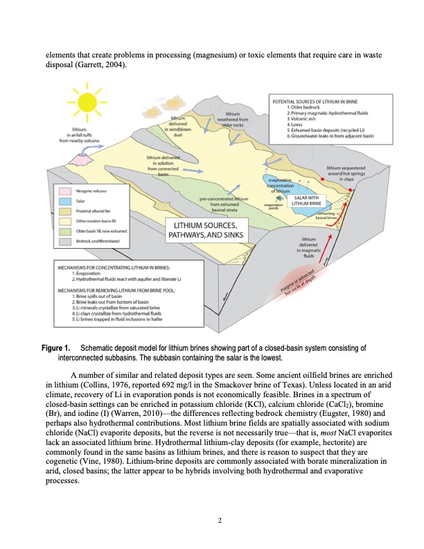 usgs-deposit-model-lithium-brines-005