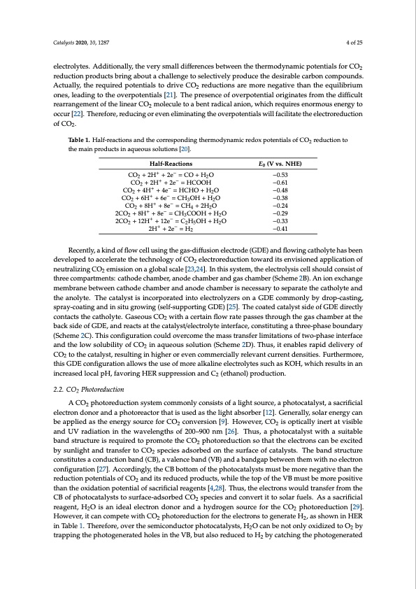 advances-clean-fuel-ethanol-production-from-co2-reduction-004