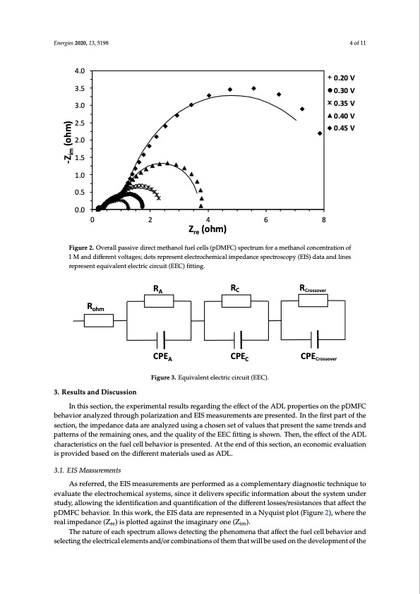 anode-diffusion-layer-properties-direct-methanol-fuel-cell-004