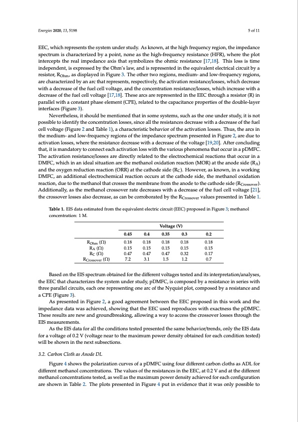 anode-diffusion-layer-properties-direct-methanol-fuel-cell-005