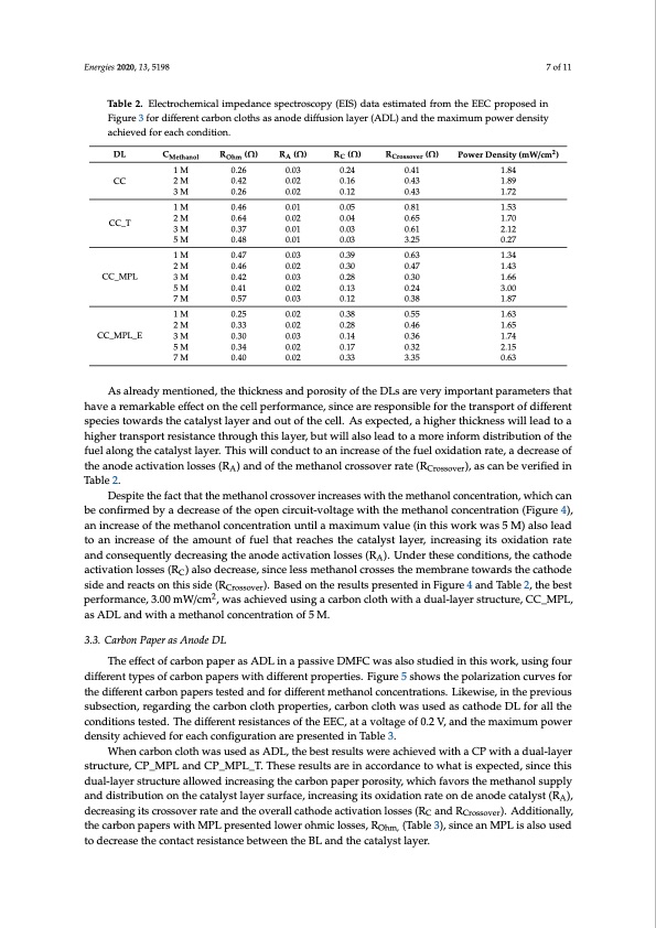 anode-diffusion-layer-properties-direct-methanol-fuel-cell-007