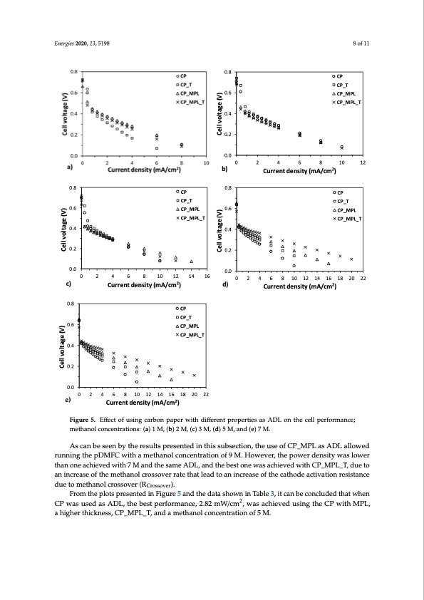 anode-diffusion-layer-properties-direct-methanol-fuel-cell-008