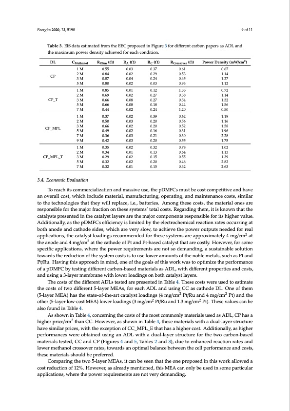 anode-diffusion-layer-properties-direct-methanol-fuel-cell-009