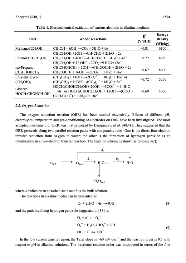 aspects-direct-alkaline-alcohol-fuel-cells-006