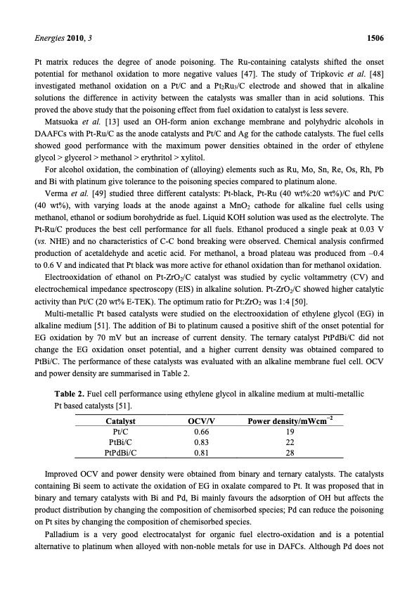 aspects-direct-alkaline-alcohol-fuel-cells-008