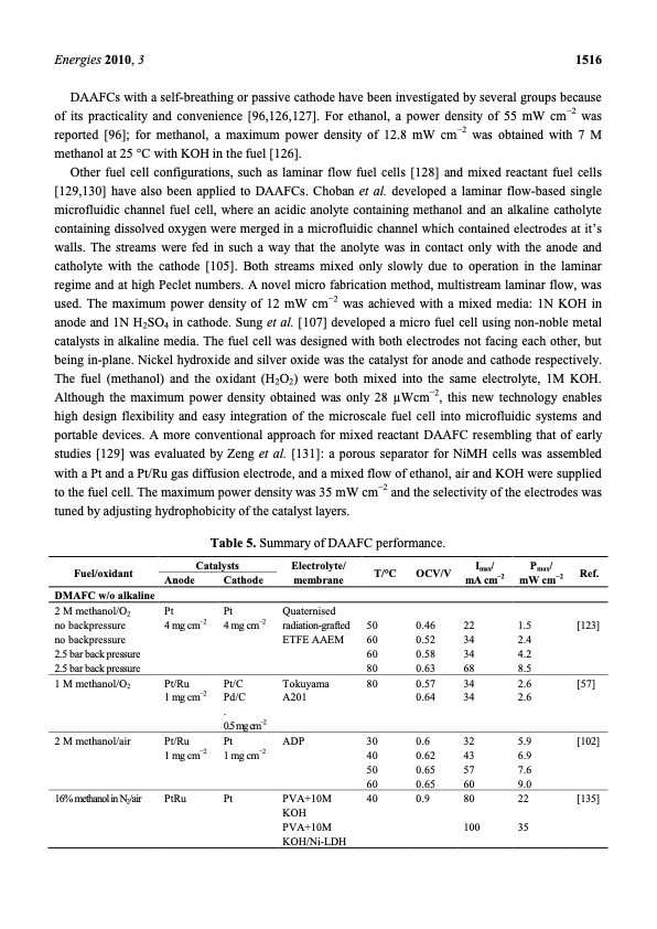 aspects-direct-alkaline-alcohol-fuel-cells-018