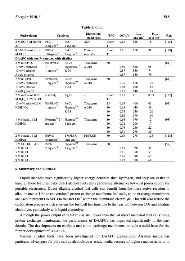 aspects-direct-alkaline-alcohol-fuel-cells-020