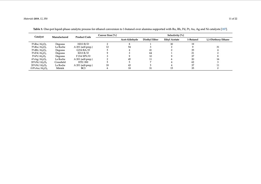 butanol-synthesis-routes-biofuel-production-011