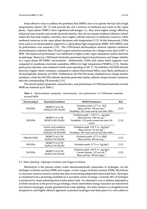 carbon-nanohorn-based-electrocatalysts-energy-conversion-012