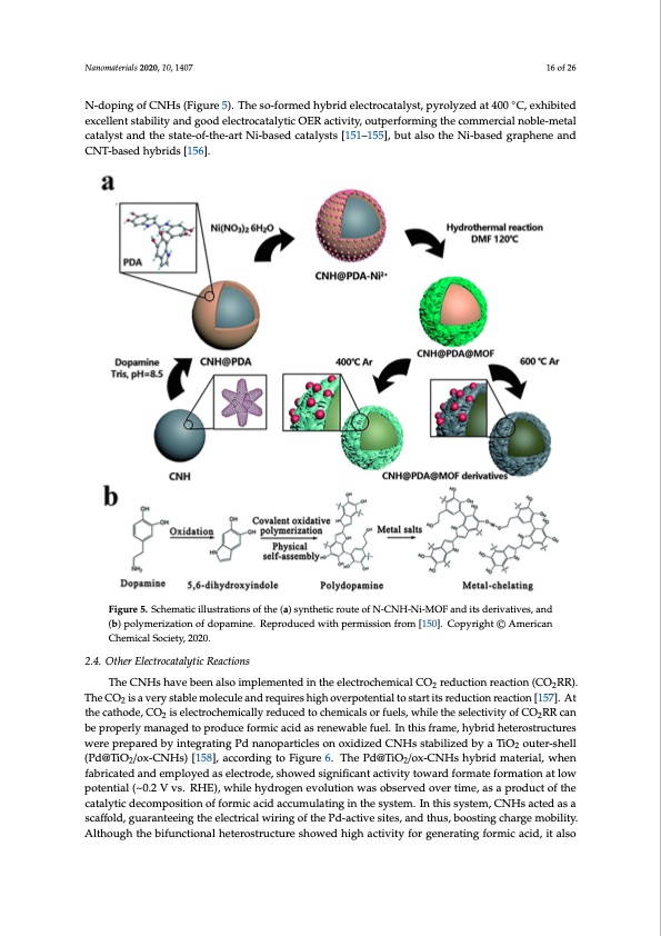 carbon-nanohorn-based-electrocatalysts-energy-conversion-016