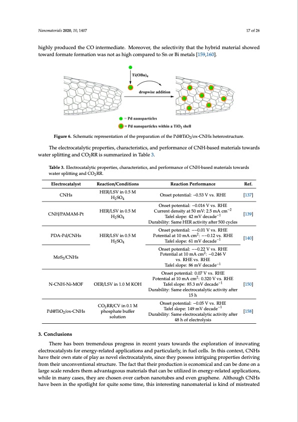 carbon-nanohorn-based-electrocatalysts-energy-conversion-017