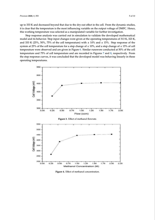 cell-temperature-direct-methanol-fuel-cell-operation-005