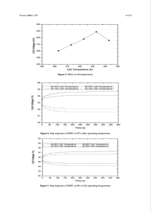 cell-temperature-direct-methanol-fuel-cell-operation-006
