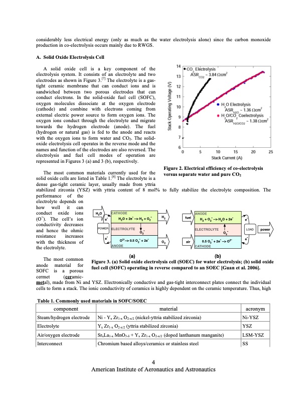 co2-and-steam-co-electrolysis-resource-utilization-space-004