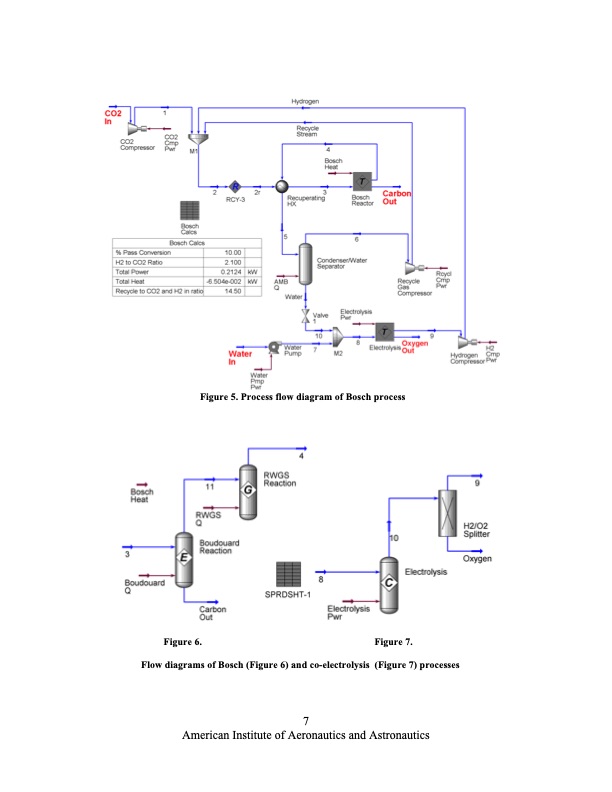 co2-and-steam-co-electrolysis-resource-utilization-space-007