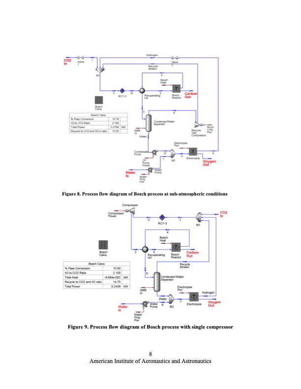 co2-and-steam-co-electrolysis-resource-utilization-space-008