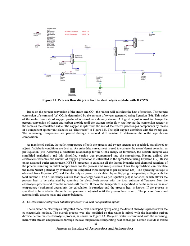 co2-and-steam-co-electrolysis-resource-utilization-space-014