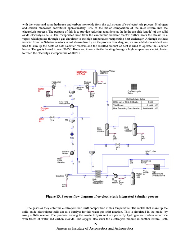co2-and-steam-co-electrolysis-resource-utilization-space-015