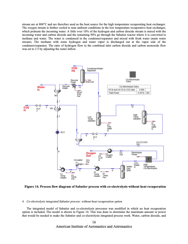 co2-and-steam-co-electrolysis-resource-utilization-space-016