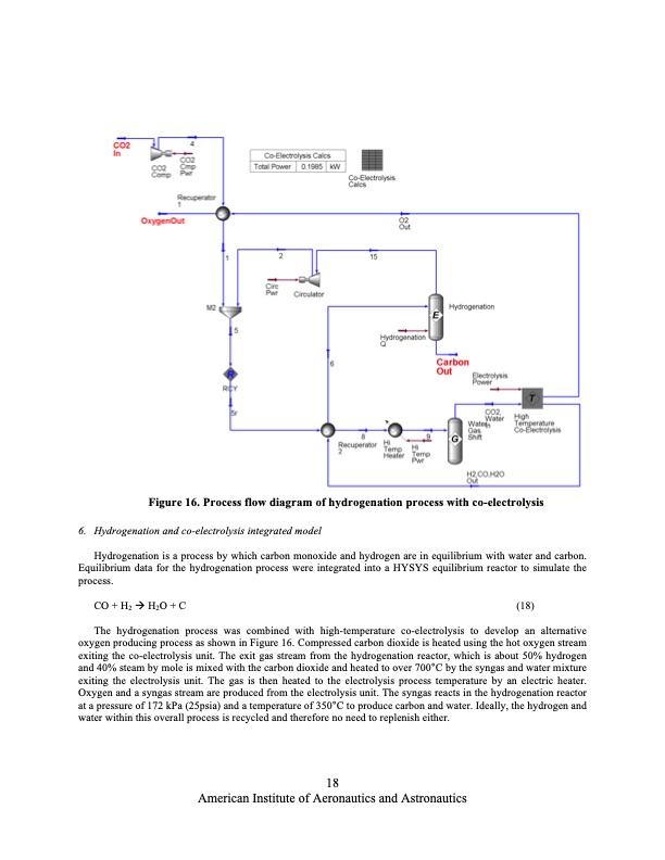 co2-and-steam-co-electrolysis-resource-utilization-space-018