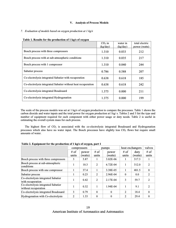 co2-and-steam-co-electrolysis-resource-utilization-space-019