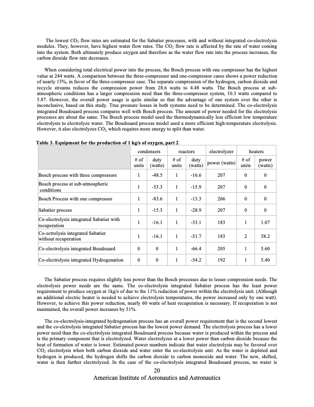 co2-and-steam-co-electrolysis-resource-utilization-space-020