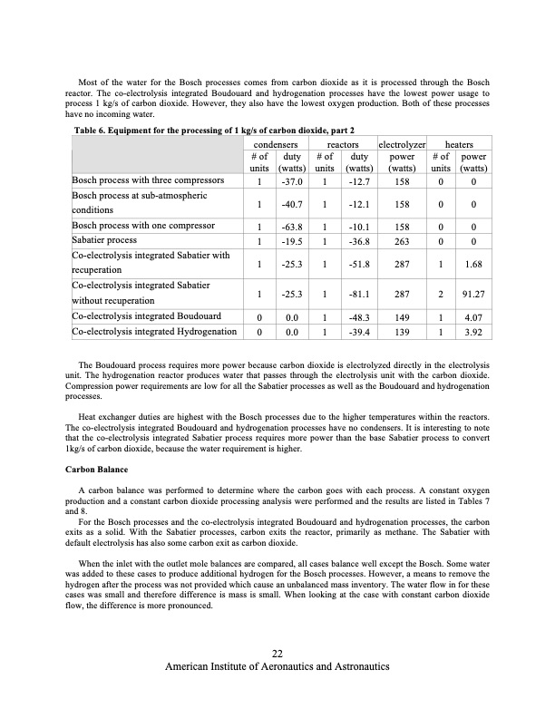 co2-and-steam-co-electrolysis-resource-utilization-space-022