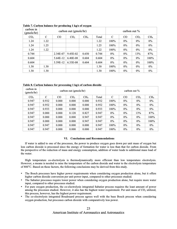 co2-and-steam-co-electrolysis-resource-utilization-space-023