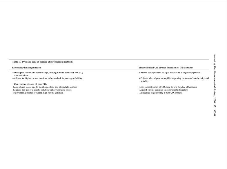 co2-separation-and-transport-via-electrochemical-methods-010
