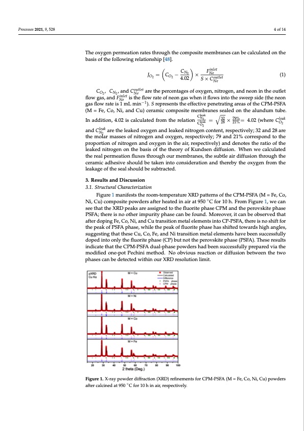 co2-tolerant-oxygen-permeation-membranes-004