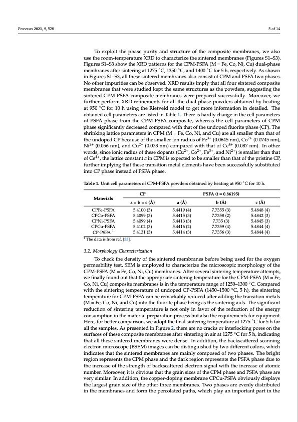 co2-tolerant-oxygen-permeation-membranes-005