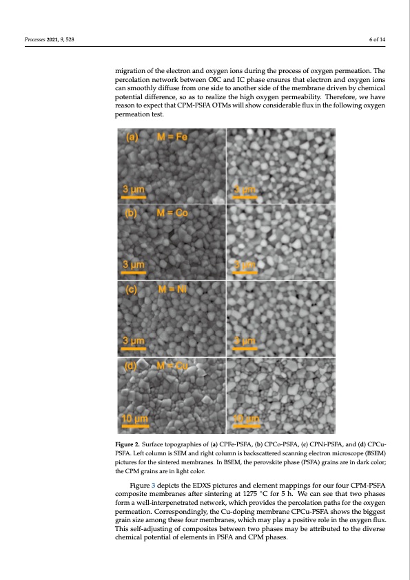 co2-tolerant-oxygen-permeation-membranes-006