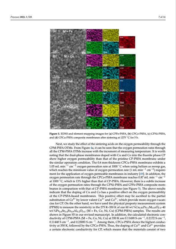 co2-tolerant-oxygen-permeation-membranes-007