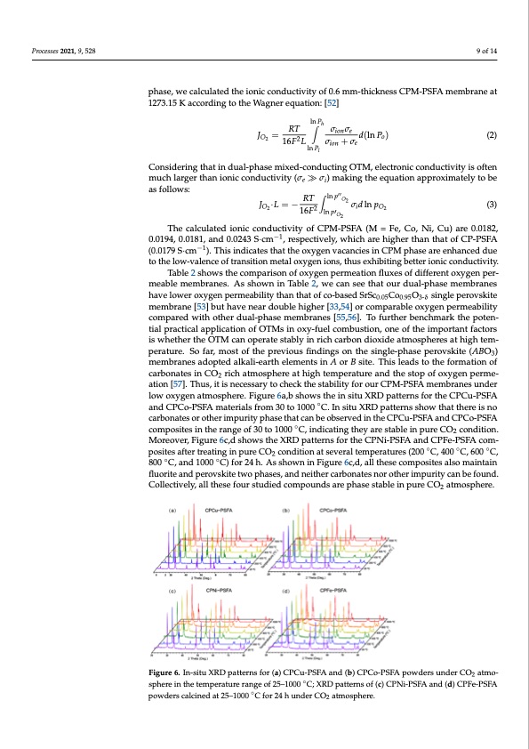 co2-tolerant-oxygen-permeation-membranes-009