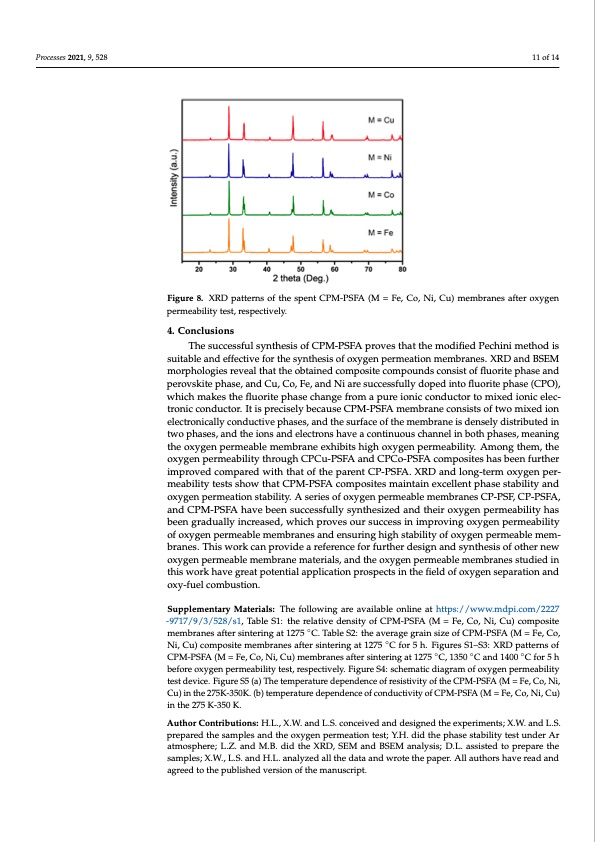 co2-tolerant-oxygen-permeation-membranes-011