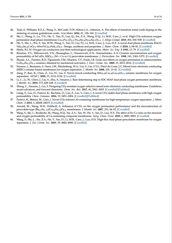 co2-tolerant-oxygen-permeation-membranes-014