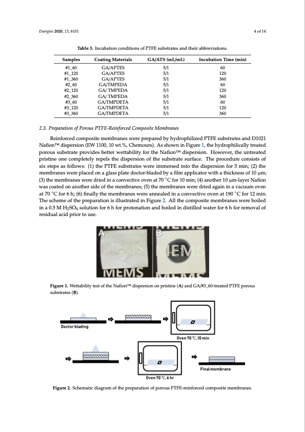 composite-membranes-using-hydrophilized-porous-substrates-004