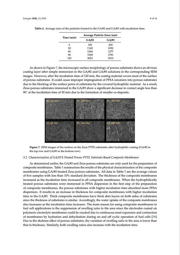 composite-membranes-using-hydrophilized-porous-substrates-009