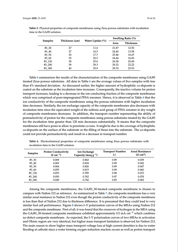 composite-membranes-using-hydrophilized-porous-substrates-010
