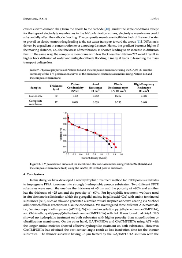 composite-membranes-using-hydrophilized-porous-substrates-011