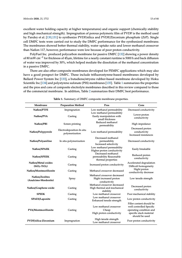 composite-polymers-electrolyte-membrane-technologies-013