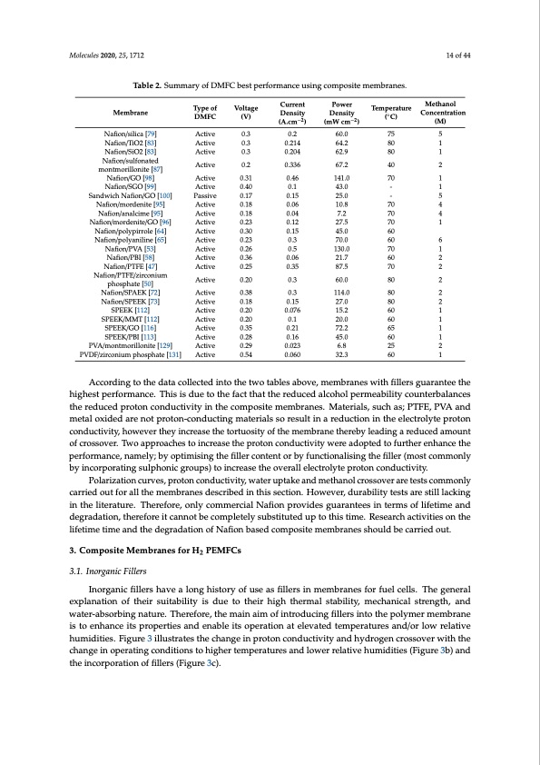 composite-polymers-electrolyte-membrane-technologies-014
