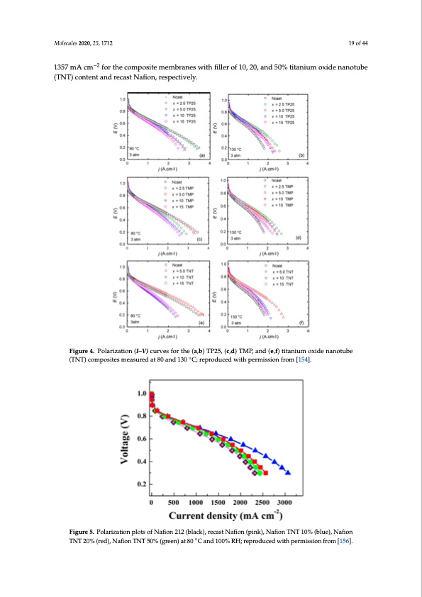 composite-polymers-electrolyte-membrane-technologies-019