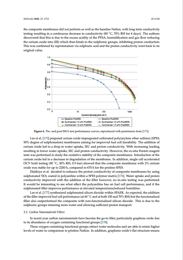 composite-polymers-electrolyte-membrane-technologies-023