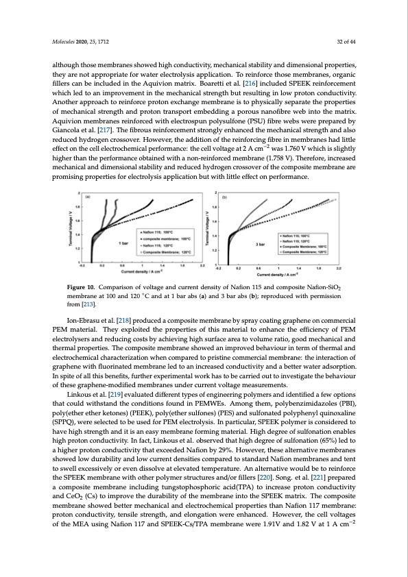 composite-polymers-electrolyte-membrane-technologies-032