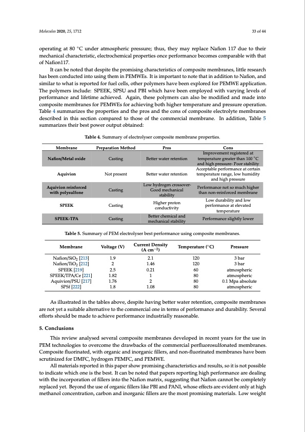 composite-polymers-electrolyte-membrane-technologies-033