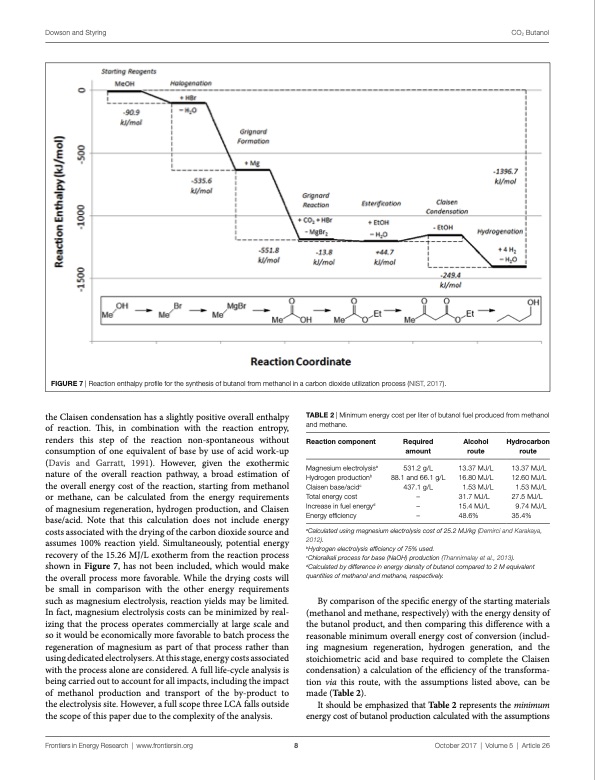 demonstration-co2-conversion-synthetic-transport-fuel-008