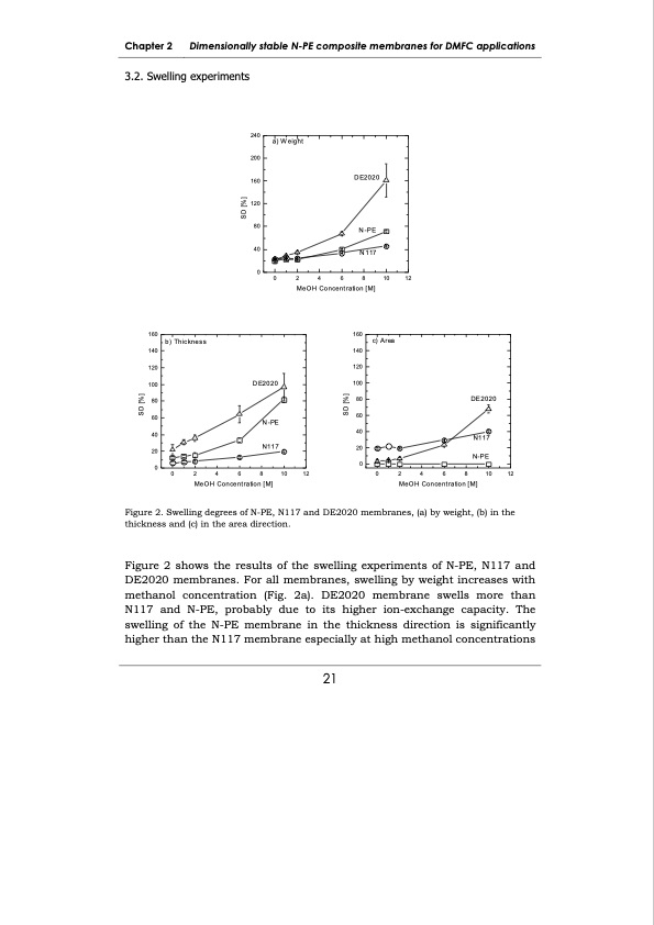 development-membrane-materials-direct-methanol-fuel-cells-029