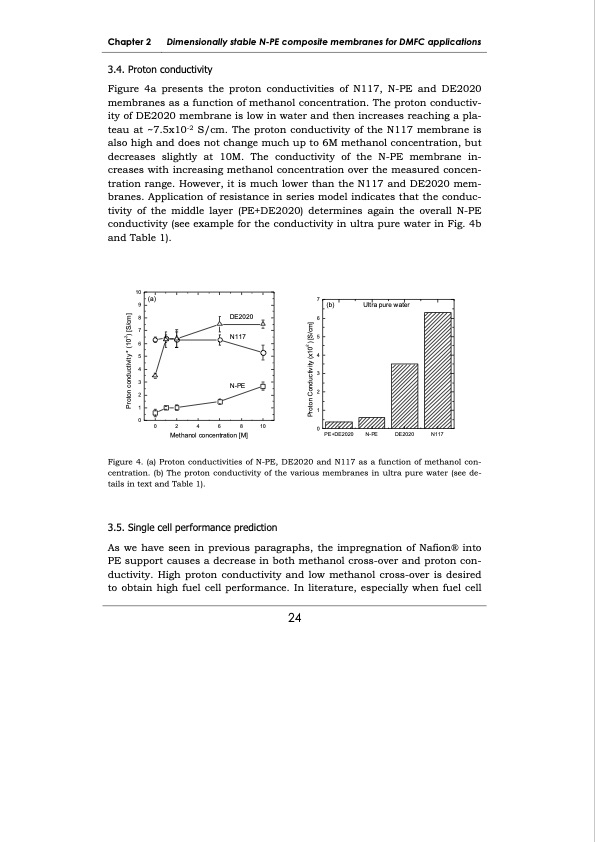 development-membrane-materials-direct-methanol-fuel-cells-032