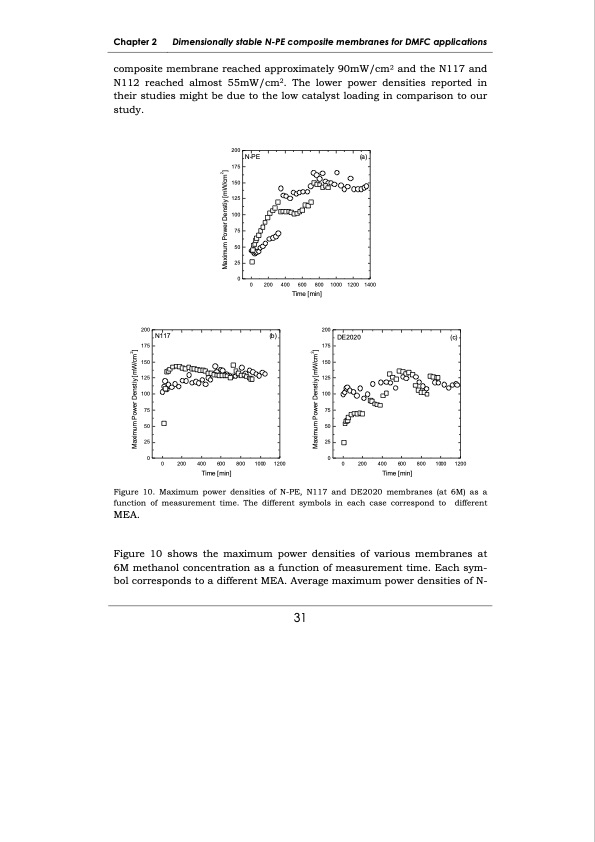 development-membrane-materials-direct-methanol-fuel-cells-039